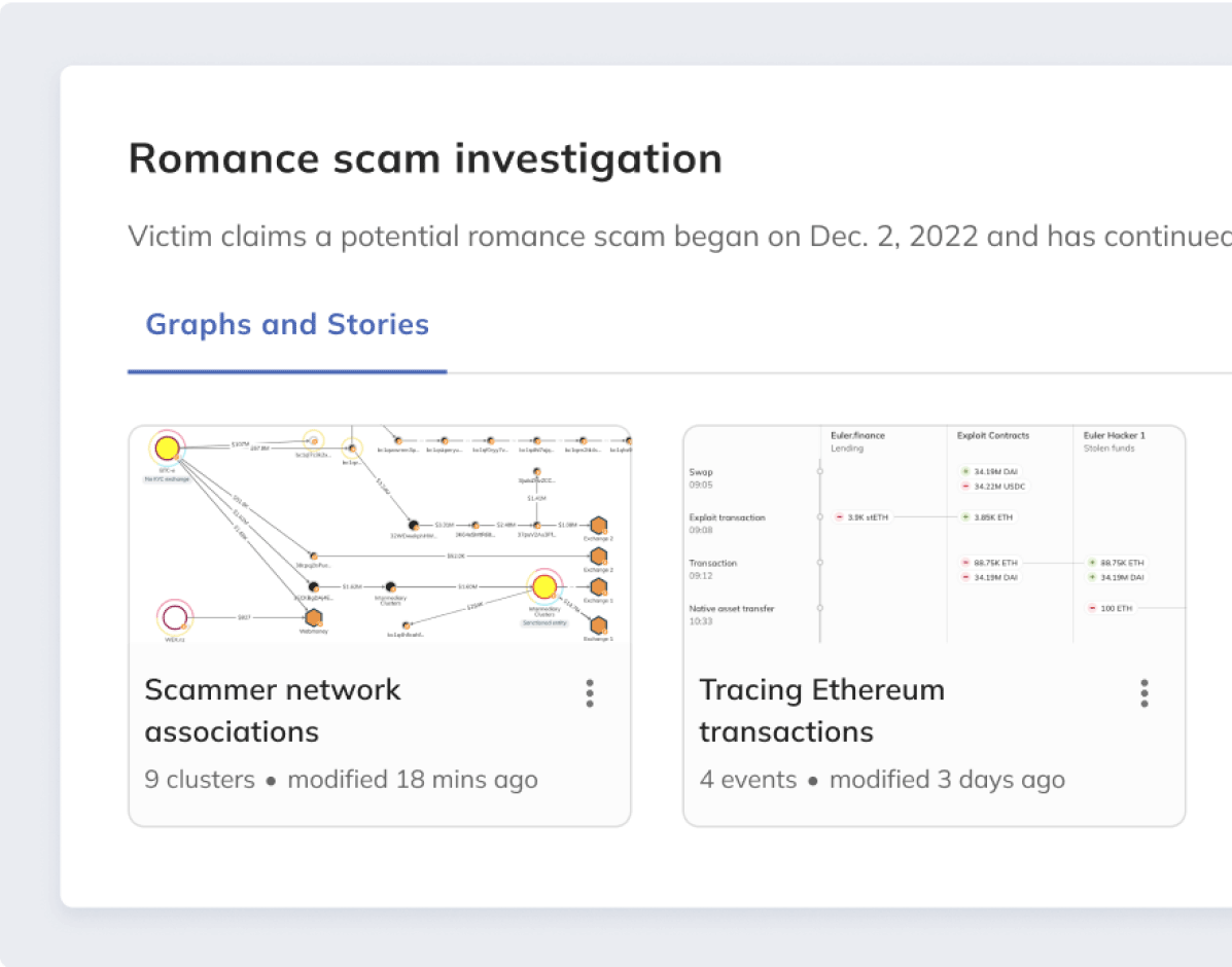 Crypto Investigations